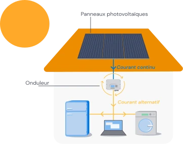 definition-photovoltaique-4 photovoltaique définition