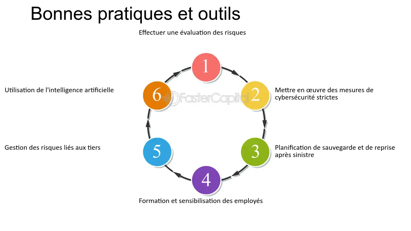 defis-risque-technologique Les nouveaux défis du risque technologique pour les entreprises