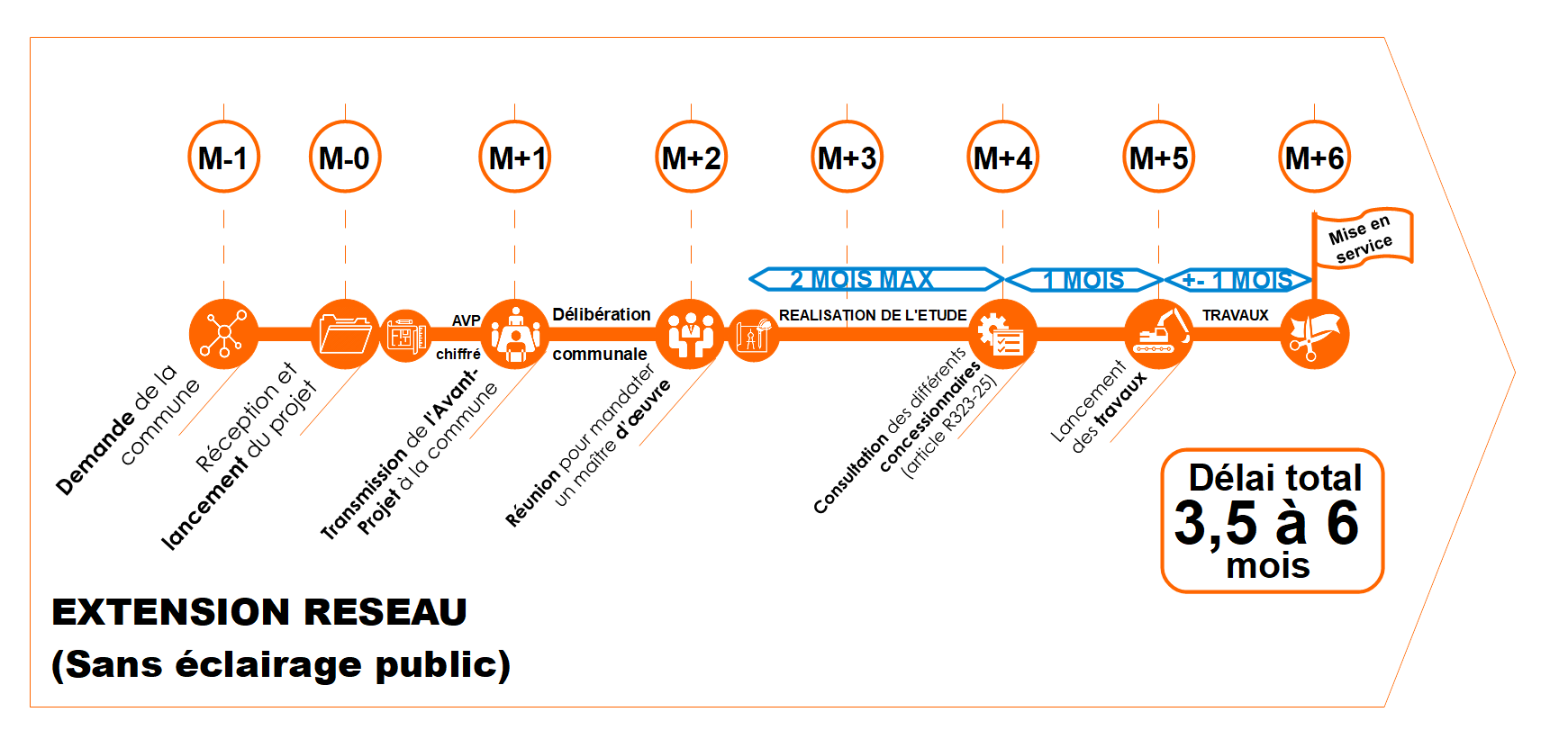 découvrez tout ce qu'il faut savoir sur les délais de raccordement enedis. obtenez des informations précises sur les étapes à suivre, les délais d'attente et comment optimiser votre demande de raccordement électrique pour votre habitation.