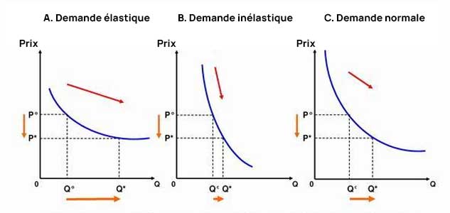 demande demandez nous