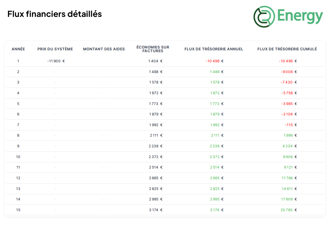 devis-photovoltaic-1 prix d'une installation photovoltaique autonome devis