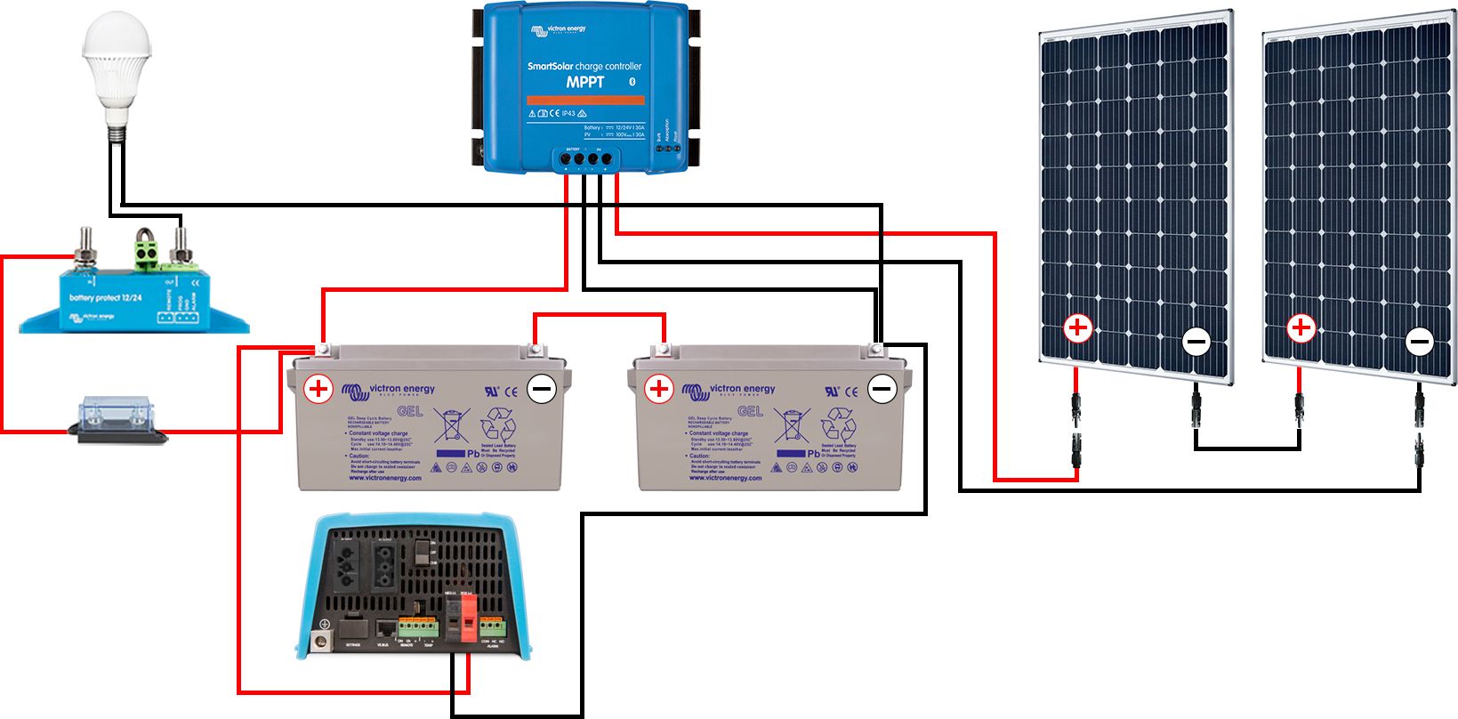découvrez notre guide complet sur le diagramme bdd photovoltaïque, un outil essentiel pour optimiser la conception et l'efficacité de vos installations solaires. apprenez à interpréter et à créer des diagrammes pour maximiser la production d'énergie renouvelable.
