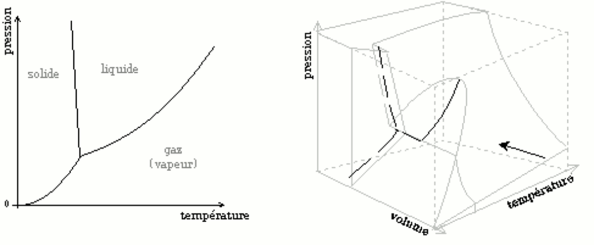 découvrez comment optimiser votre installation photovoltaïque grâce à notre guide sur le diagramme pv. apprenez à interpréter les données pour maximiser la production d'énergie solaire et réduire vos factures d'électricité.