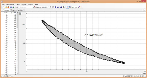 diagramme-pv-2 diagramme photovoltaique