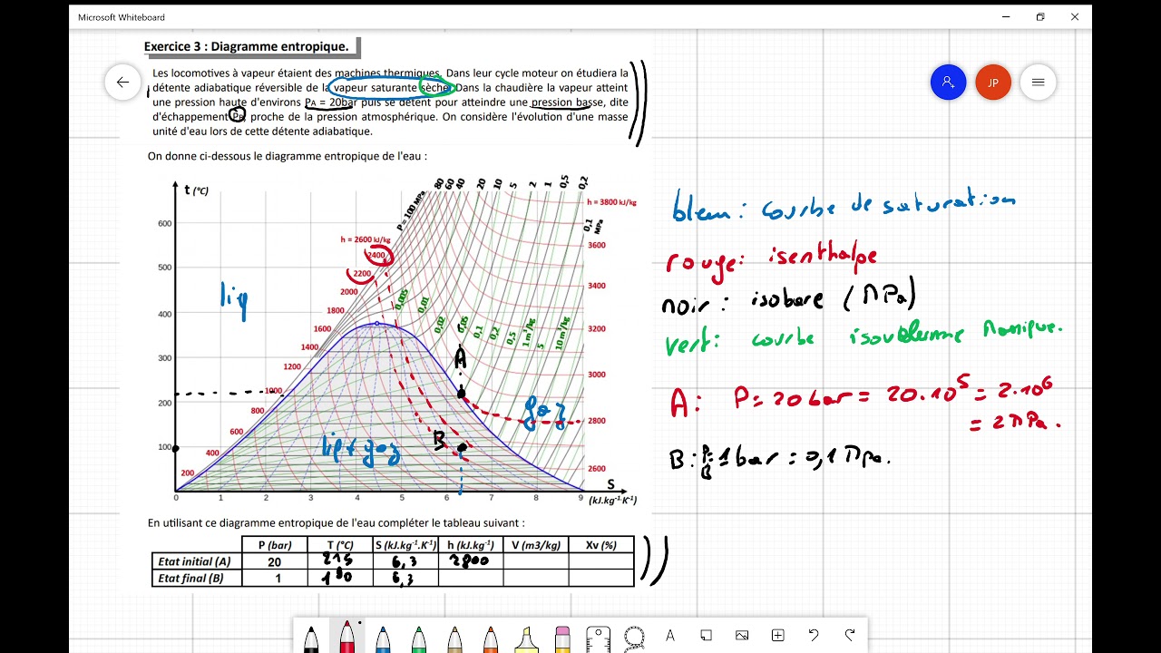 diagramme-pv-3 diagramme photovoltaique