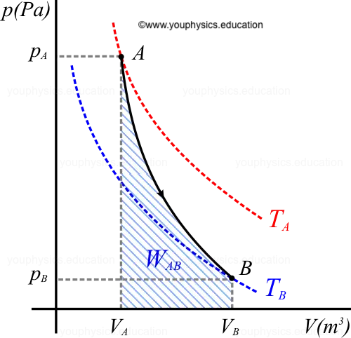 diagramme-pv-4 diagramme photovoltaique