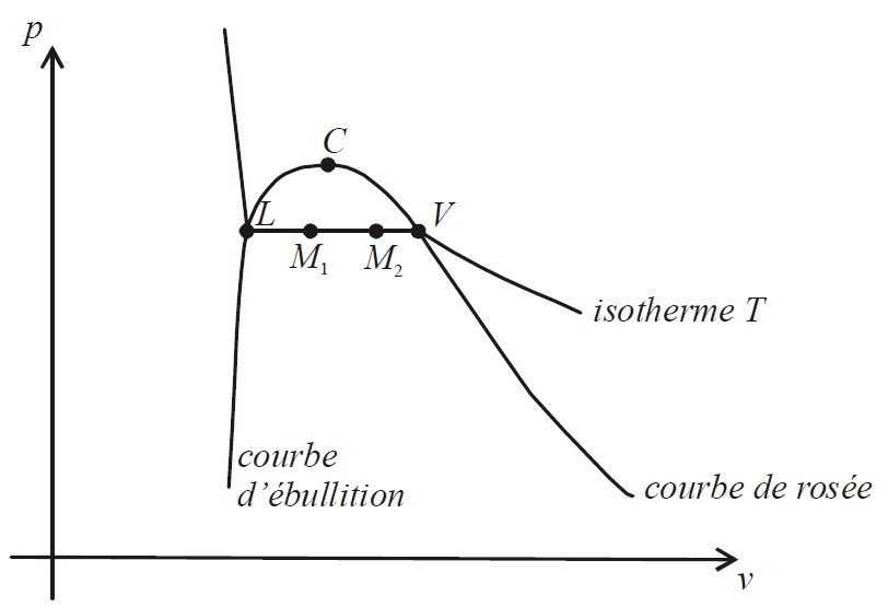 diagramme-pv diagramme photovoltaique