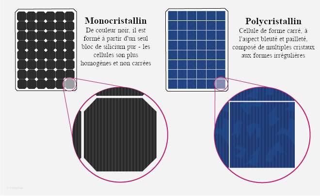 difference-panneaux-solaires-2 installation des panneau solaire et photovoltaique différence