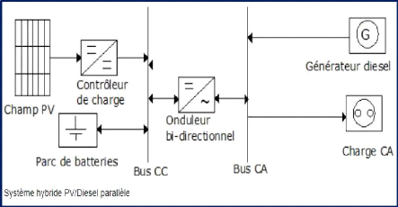 découvrez notre modèle excel de dimensionnement photovoltaïque, conçu pour vous aider à optimiser l'installation de vos panneaux solaires. ce guide pratique vous permet de calculer facilement votre production d'énergie, d'analyser vos besoins énergétiques et d'évaluer les coûts associés. idéal pour les particuliers et les professionnels souhaitant maximiser leur investissement dans les énergies renouvelables.
