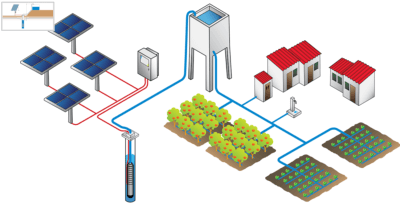découvrez le dimensionnement photovoltaïque, une méthode essentielle pour optimiser l'installation de panneaux solaires. apprenez à calculer vos besoins énergétiques et à choisir les équipements adaptés pour maximiser votre production d'énergie renouvelable et réaliser des économies sur votre facture d'électricité.