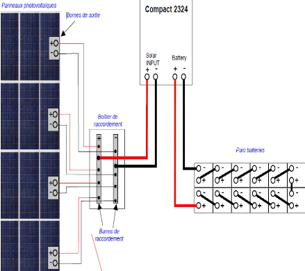découvrez comment optimiser le dimensionnement de vos installations photovoltaïques dans le secteur tertiaire. cette approche vous permettra d'améliorer l'efficacité énergétique de vos bâtiments tout en réduisant vos coûts d'exploitation et en contribuant à la transition énergétique.