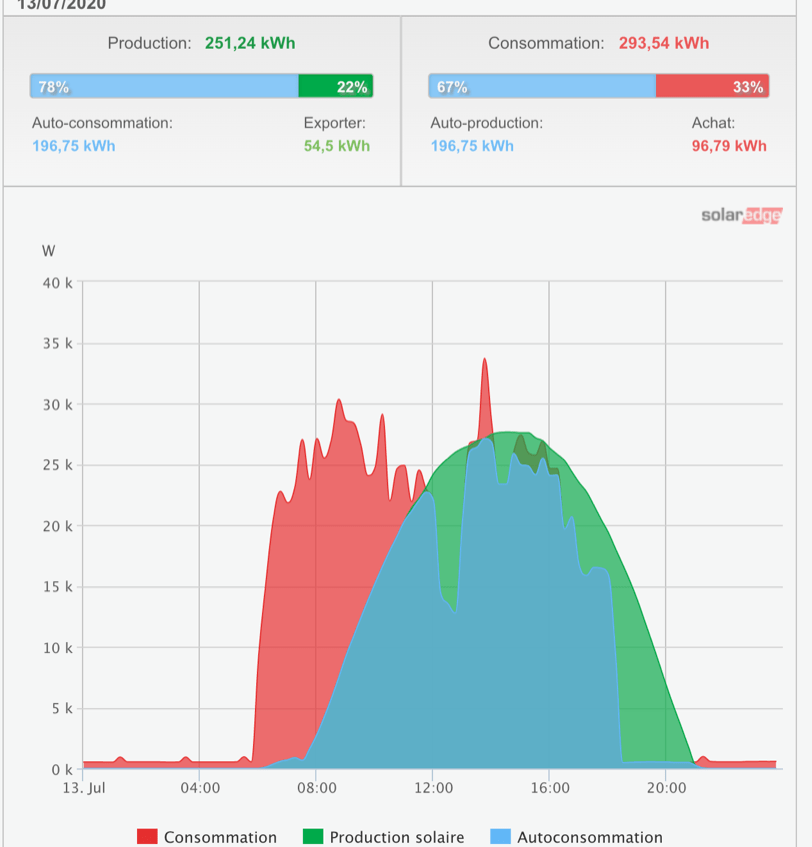 dimensionnement-photovoltaique-5 dimensionnement d une installation photovoltaique autonome pdf