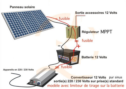 dimensionnement-photovoltaique-autonome-4 Comment dimensionner efficacement une installation photovoltaïque autonome