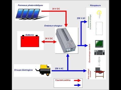 découvrez le dimensionnement photovoltaïque autonome, une solution innovante pour optimiser votre production d'énergie solaire en toute indépendance. apprenez à concevoir un système adapté à vos besoins, maximisant l'efficacité énergétique tout en respectant l'environnement.