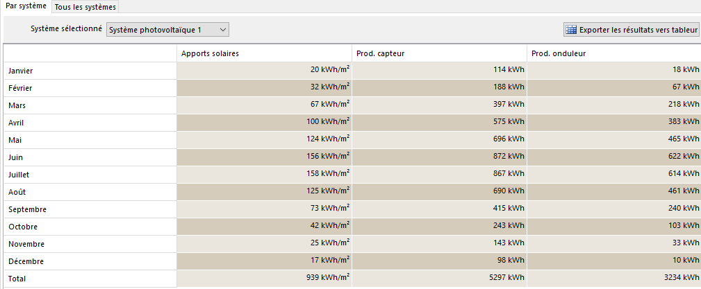 dimensionnement-photovoltaique-excel-1 dimensionnement d'une installation photovoltaique excel