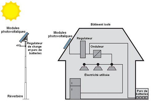 dimensionnement-photovoltaique-isole Guide complet pour le dimensionnement d'une installation photovoltaïque en site isolé : téléchargez notre PDF