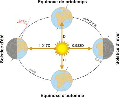 découvrez tout sur la distance maximum en photovoltaïque : comment elle impacte l'efficacité de vos panneaux solaires, les meilleures pratiques d'installation et les réglementations à connaître pour optimiser votre production d'énergie.