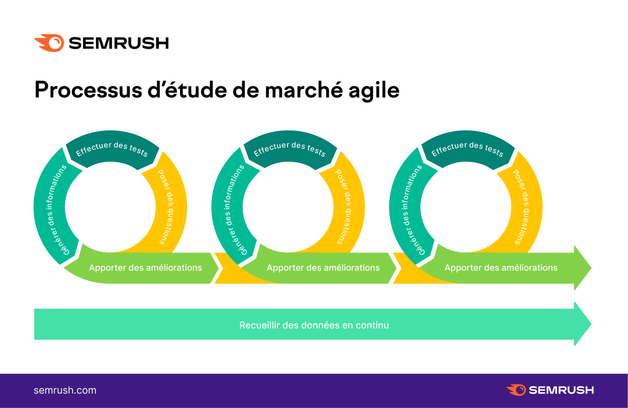 donnees-de-marche Comprendre les données de marché pour booster votre stratégie commerciale
