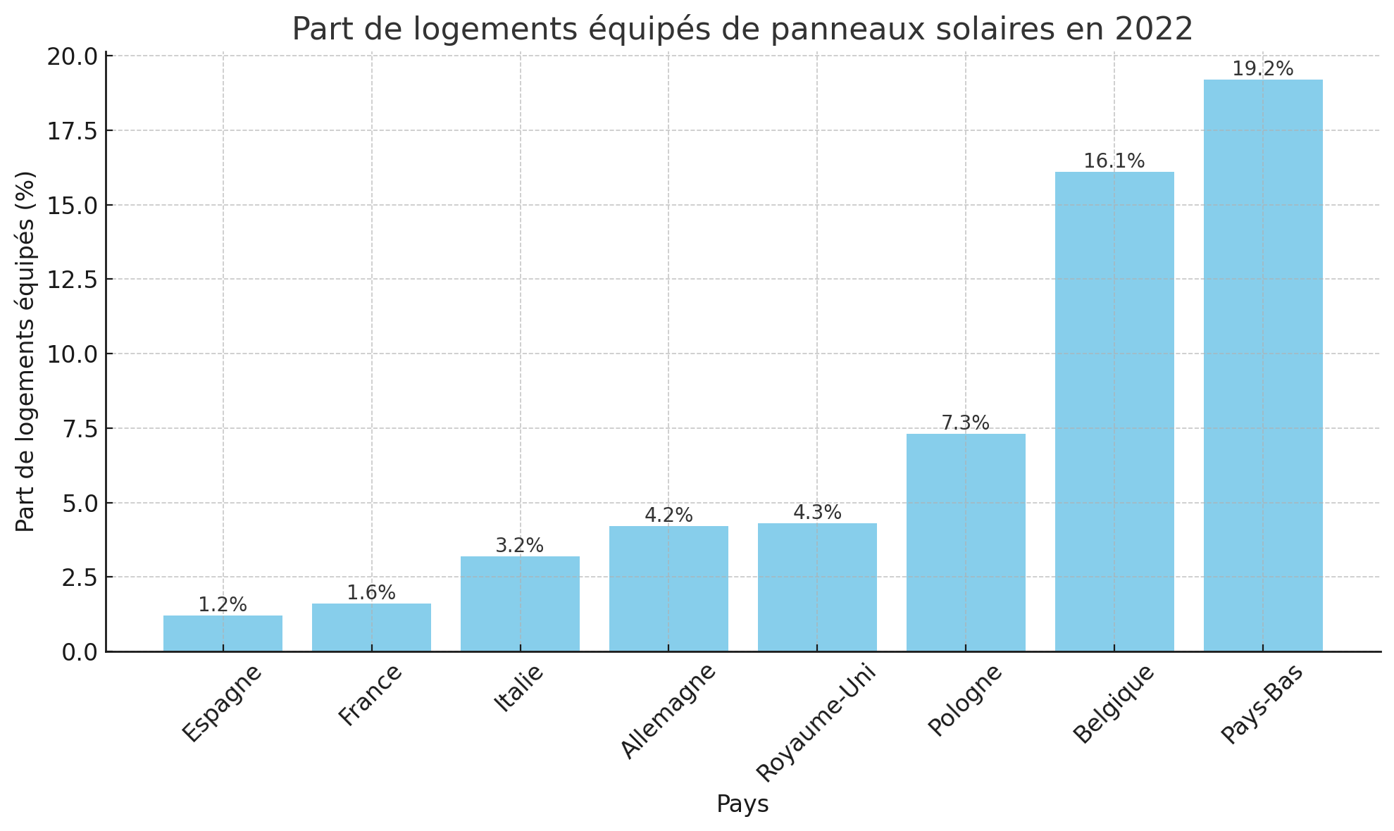 donnees-ouvertes-energie-solaire Vous ne croirez jamais ce que les données ouvertes sur l'énergie solaire révèlent !