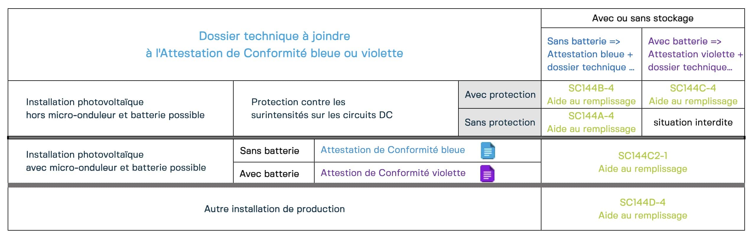 découvrez notre dossier complet sur les systèmes photovoltaïques : fonctionnement, avantages, solutions d'installation et financements disponibles. informez-vous sur cette énergie renouvelable et faites le choix d'un avenir durable.