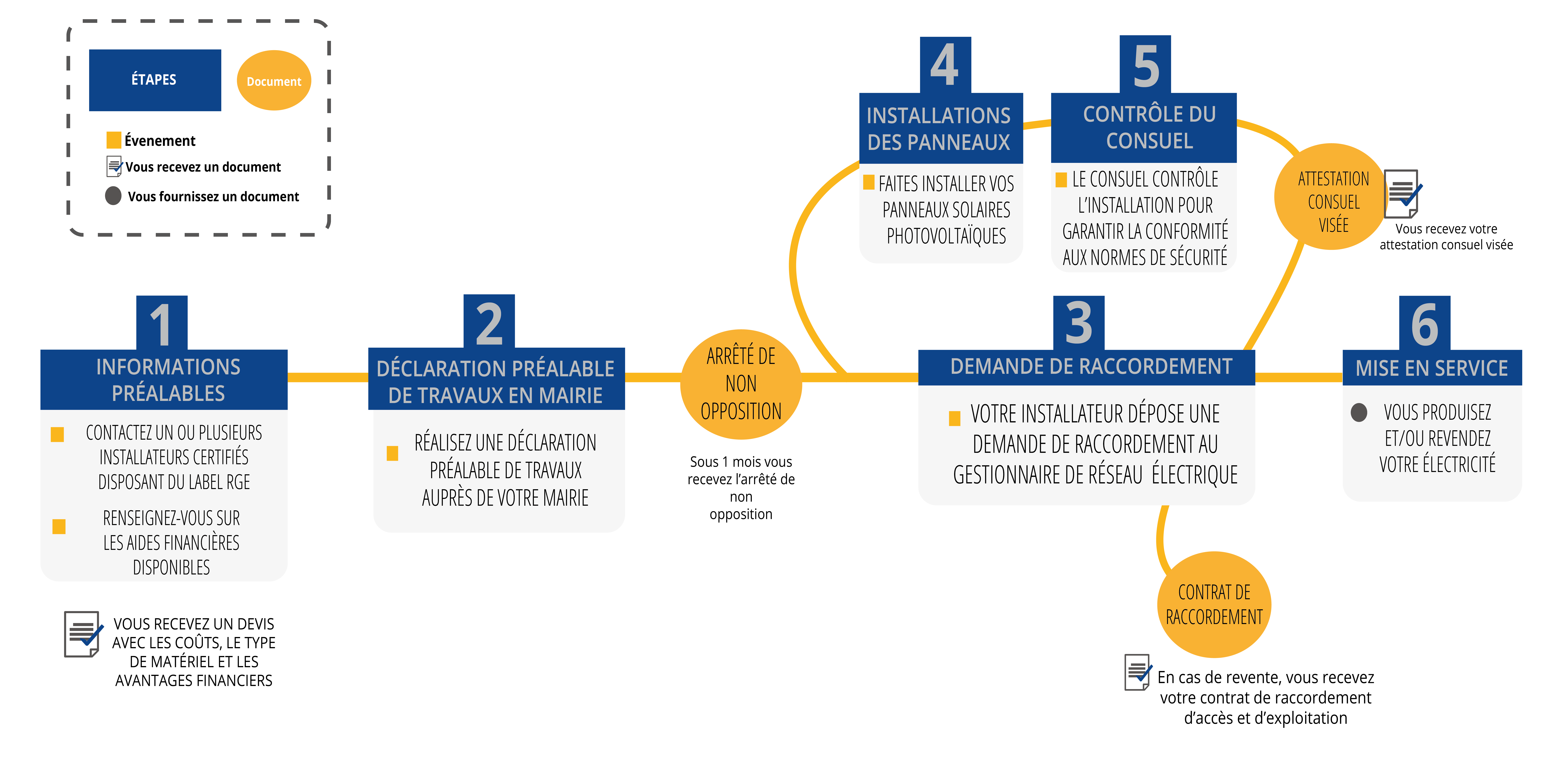 dossier-technique-photovoltaique-2 Comment remplir le dossier technique pour une installation photovoltaïque