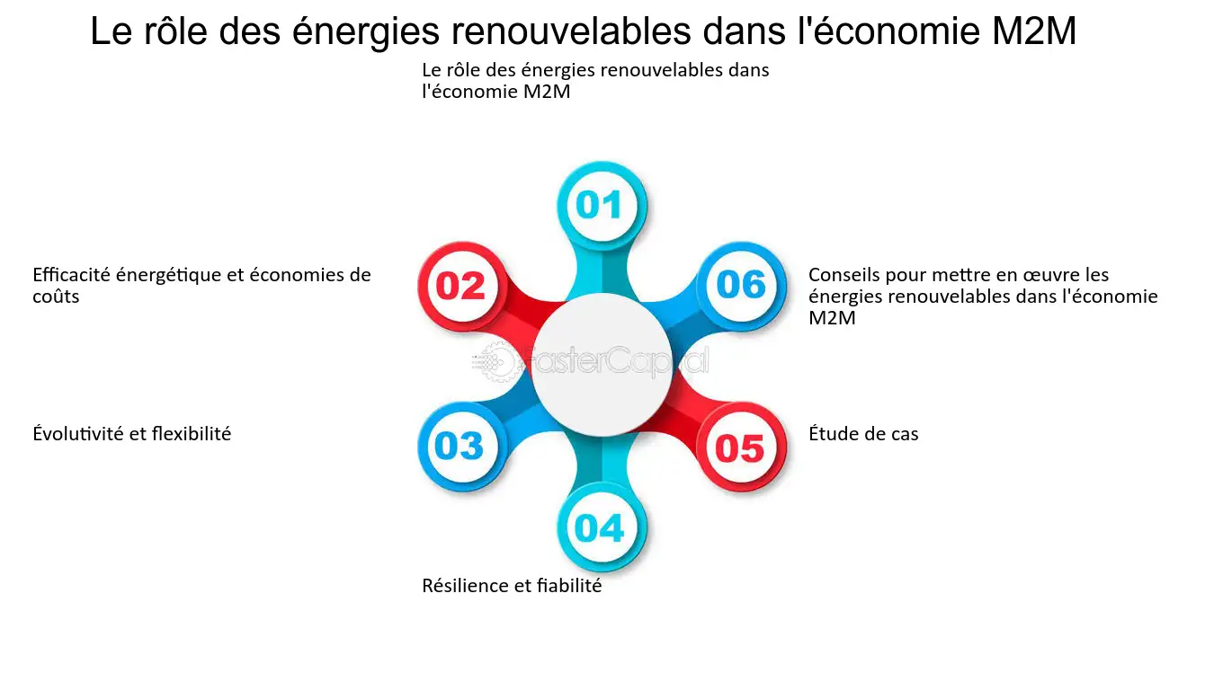 durabilite-energie-renouvelable Vous ne croirez jamais à la durabilité des systèmes d'énergie renouvelable !