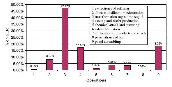 découvrez la durée de vie des panneaux photovoltaïques proposés par lampiris. informez-vous sur leur performance, durabilité et impact environnemental pour maximiser votre investissement énergétique.