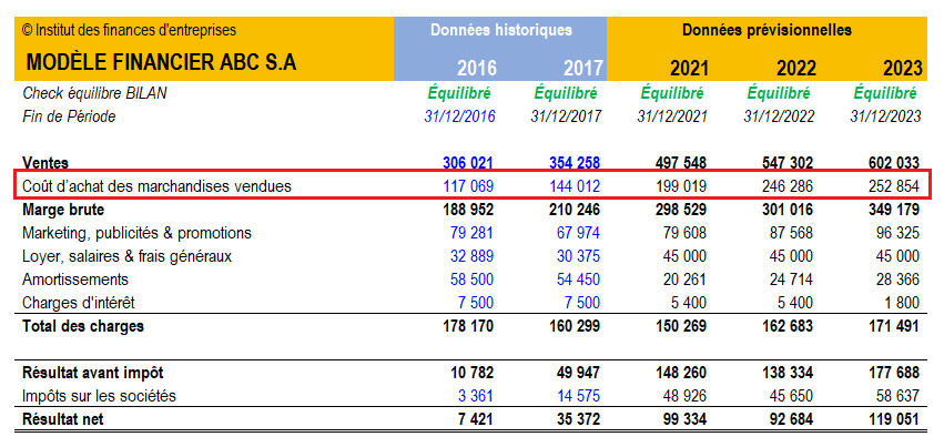 découvrez l'importance du coût dans votre budget personnel et professionnel. apprenez à mieux gérer vos dépenses et à optimiser vos investissements pour atteindre vos objectifs financiers.
