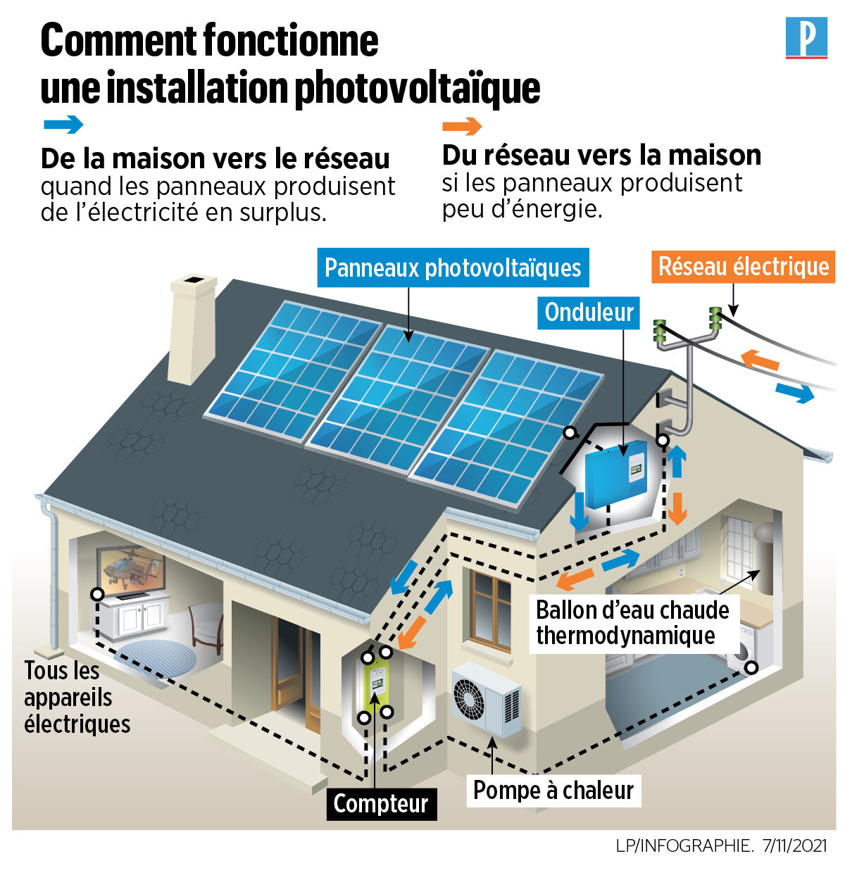 découvrez l'éco ptz photovoltaïque, une aide financière avantageuse pour promouvoir l'installation de panneaux solaires. profitez d'un prêt à taux zéro pour réduire votre facture énergétique tout en respectant l'environnement.