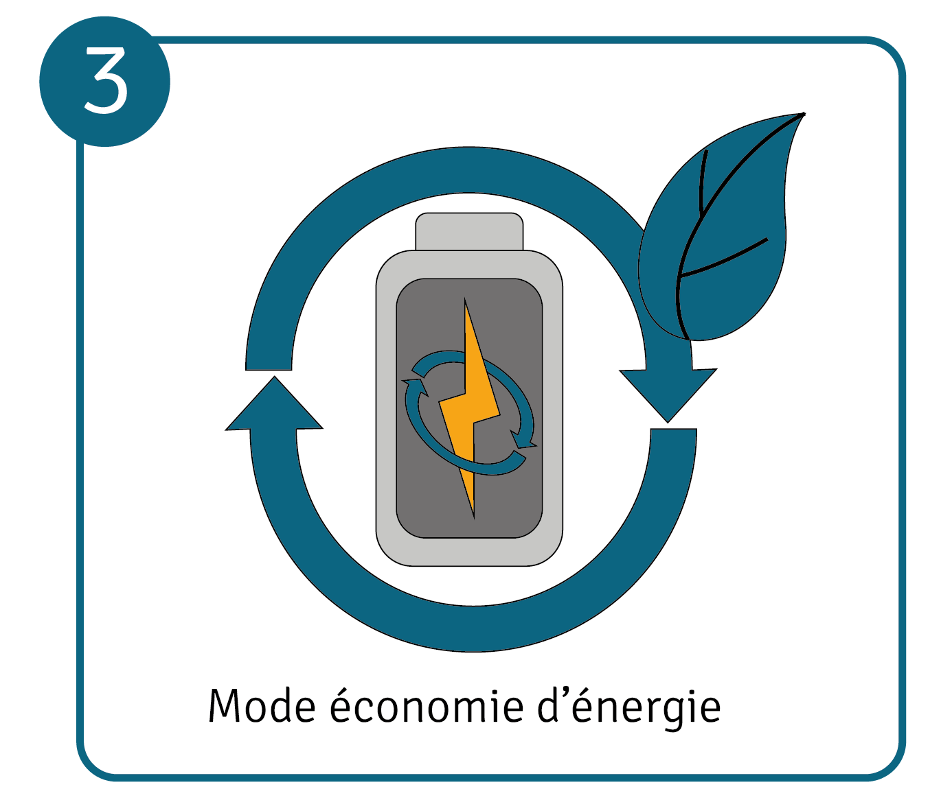 economie-electricite-1 Découvrez comment une installation photovoltaïque peut transformer votre facture d'électricité !