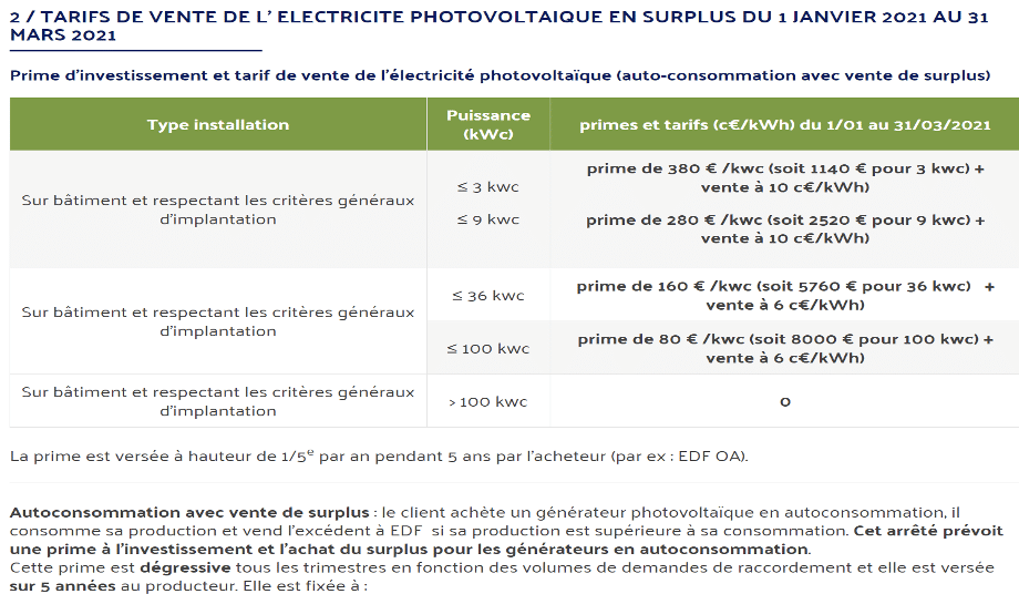 economie-electricite-80-9kwc Découvrez comment une installation de 9 kWc peut réduire votre facture d'électricité de 80% !