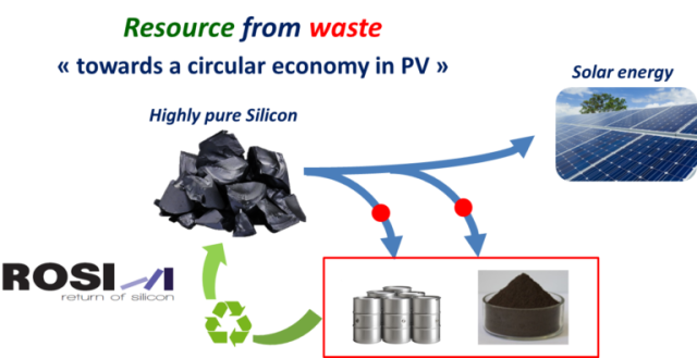 economie-photovoltaique Découvrez la puissance maxi photovoltaïque des particuliers : vous ne devinerez jamais combien vous pouvez économiser !