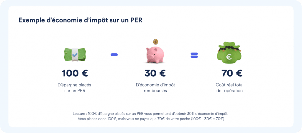 economies-dimpot Mesures fiscales : maximisez vos économies d'impôt