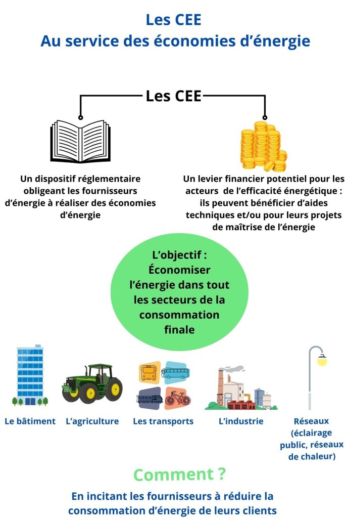 economies-energie-renouvelable-1 Découvrez comment la redevance pour l'énergie renouvelable pourrait vous faire économiser des milliers d'euros !