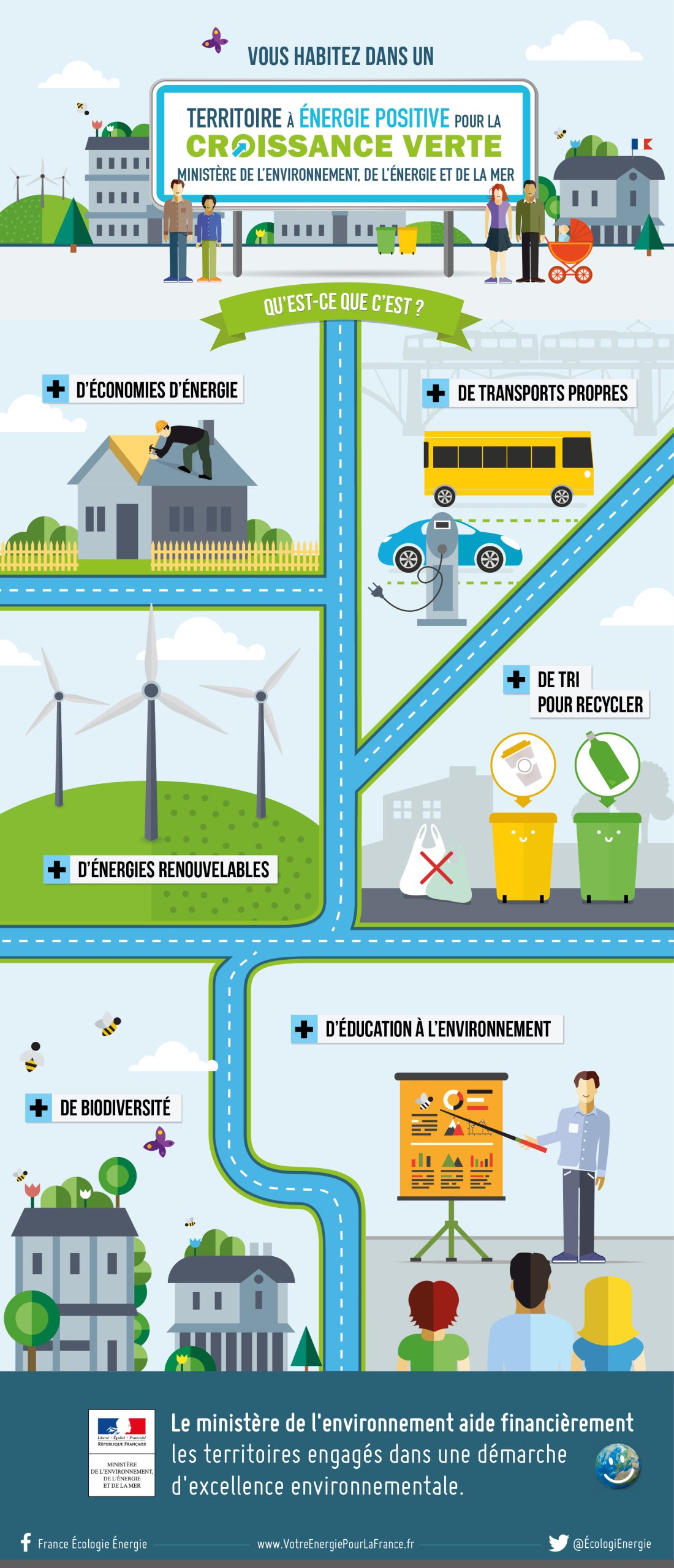 economies-energie-renouvelable-scaled Découvrez comment la redevance pour l'énergie renouvelable pourrait vous faire économiser des milliers d'euros !