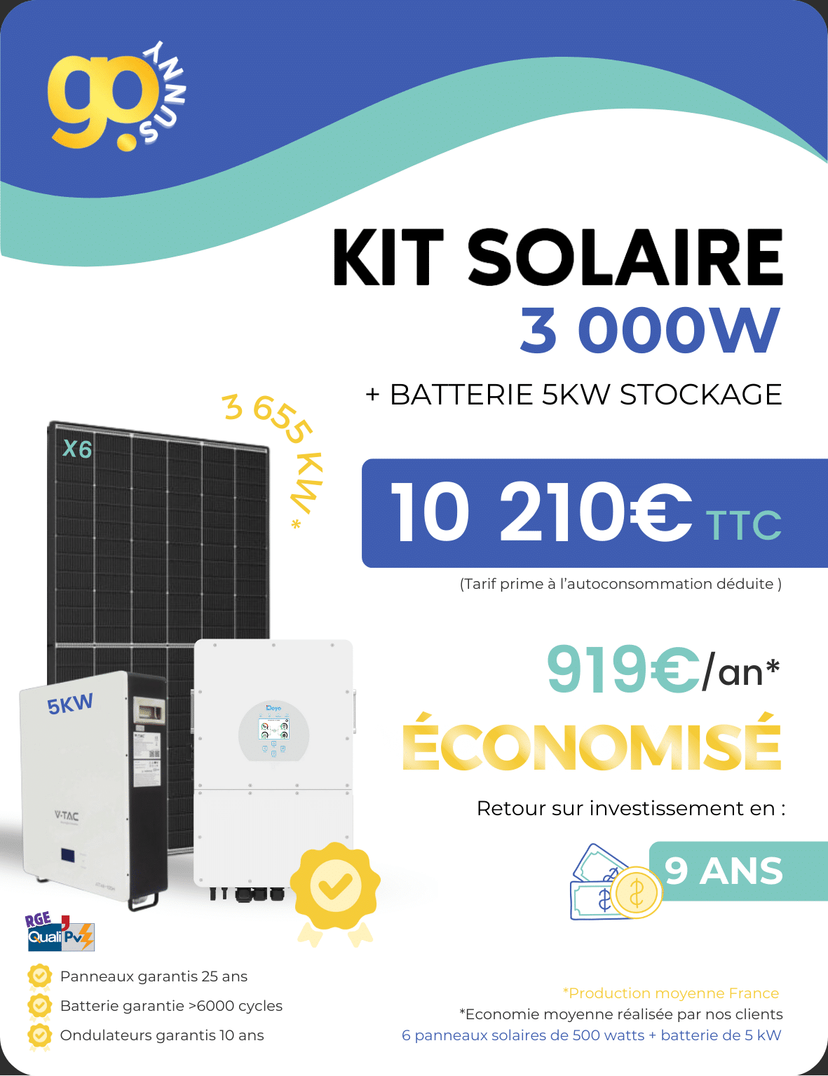 economies-installation-solaire-3kw Vous ne croirez jamais combien vous pouvez économiser avec une installation solaire de 3kw !