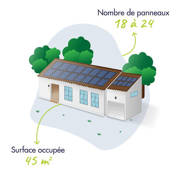 economies-panneaux-photovoltaiques Vous ne croirez jamais combien vous pouvez économiser avec des panneaux photovoltaïques !