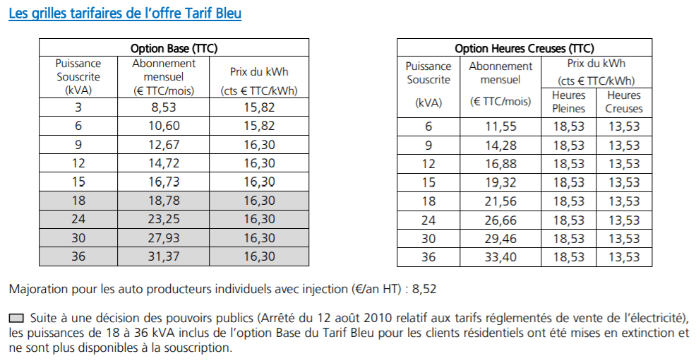 edf-13 edf c