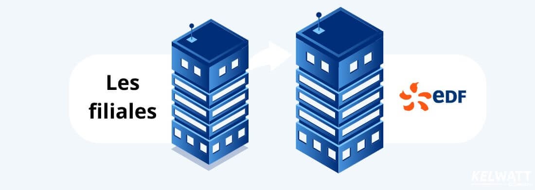 edf-76 https www edf oa fr