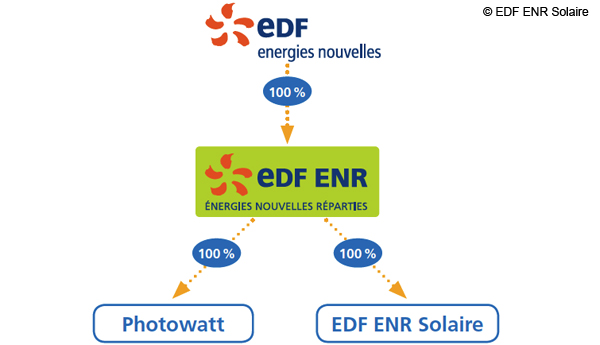 edf-enr-14 edf enr particulier
