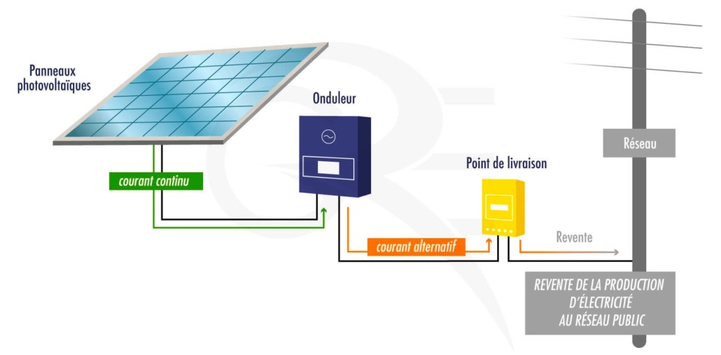 edf-panneaux-solaires Vous ne croirez pas combien EDF vous paiera pour vos panneaux solaires !
