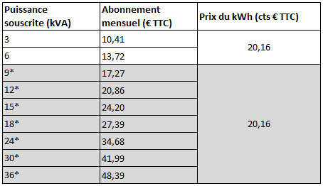 edf-particulier-3 edf particulie