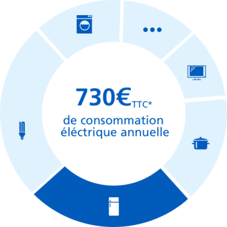 edf-particulier edf partculier