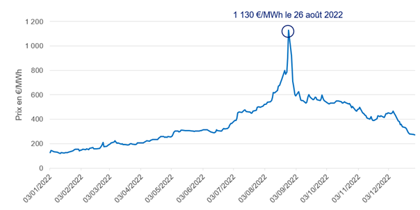 edf-particulier edf particulie