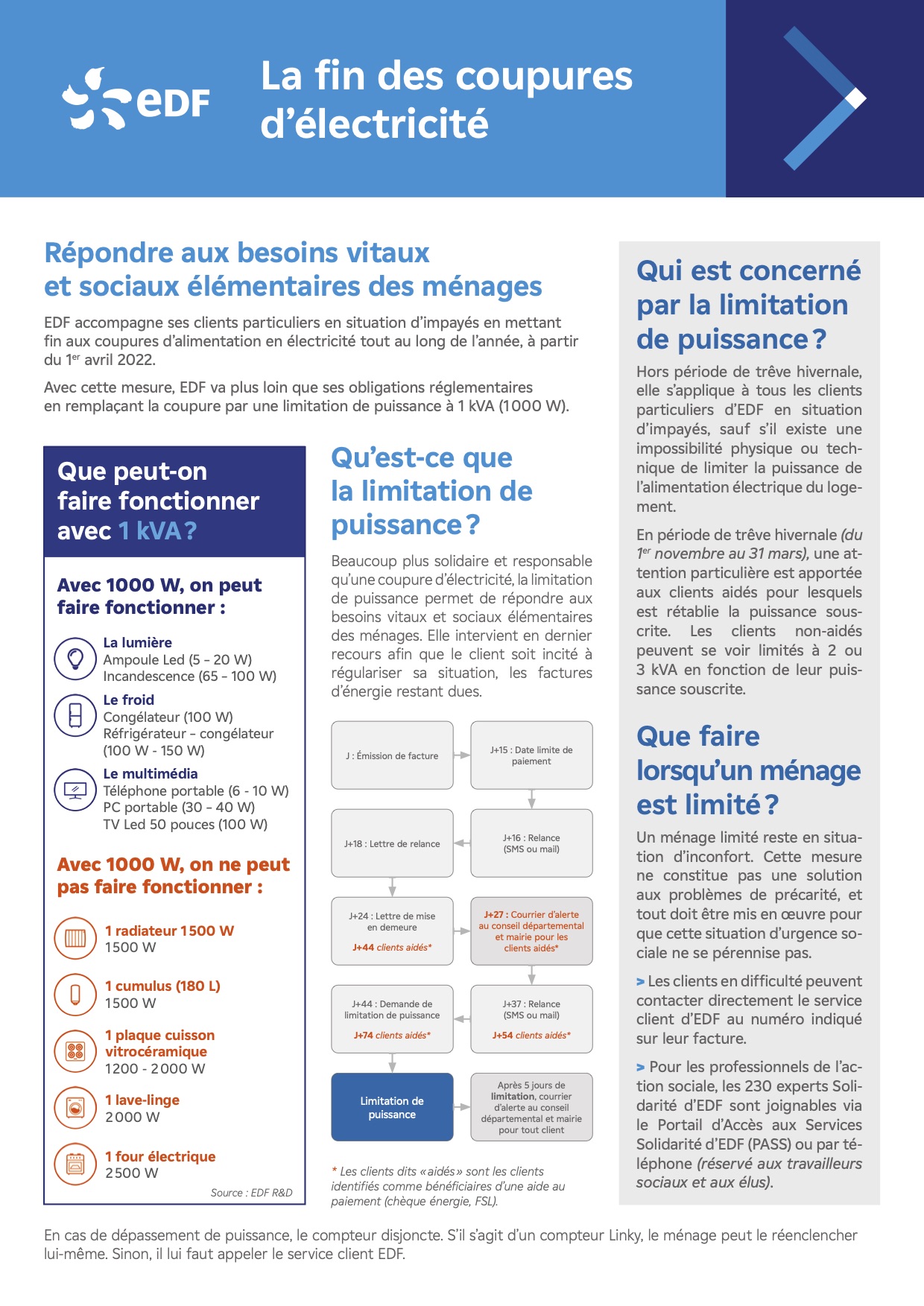 découvrez edf particulier, votre fournisseur d'électricité de confiance en france. profitez d'offres compétitives, d'options personnalisées et d'un service client dédié pour gérer votre consommation d'énergie de manière optimale.