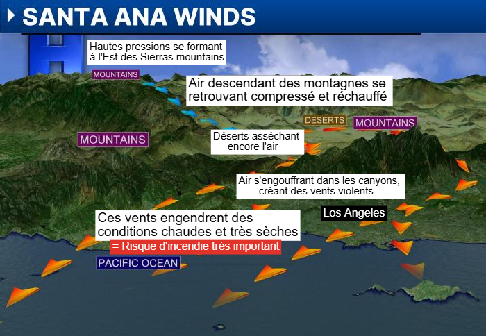 effets-du-mistral-sur-le-climat-1 Comparatif des différents effets du Mistral sur le climat local
