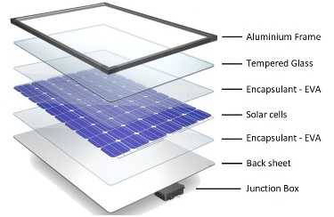 elements-photovoltaiques-1 Les éléments clés d'une installation photovoltaïque