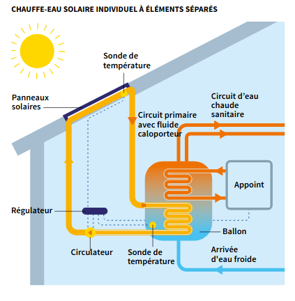 elements-photovoltaiques-2 elements d'une installation photovoltaique