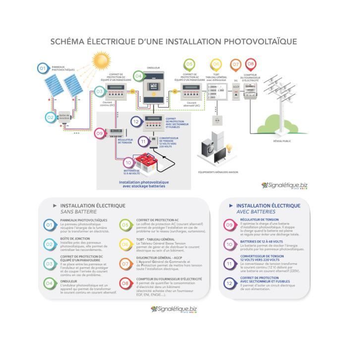 emplacement-local-technique-photovoltaique emplacement idéal du local technique installation photovoltaique