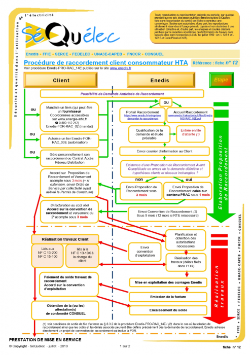 enedis-accueil https://connect-racco.enedis.fr/prac-internet/custom/c5e/accueil